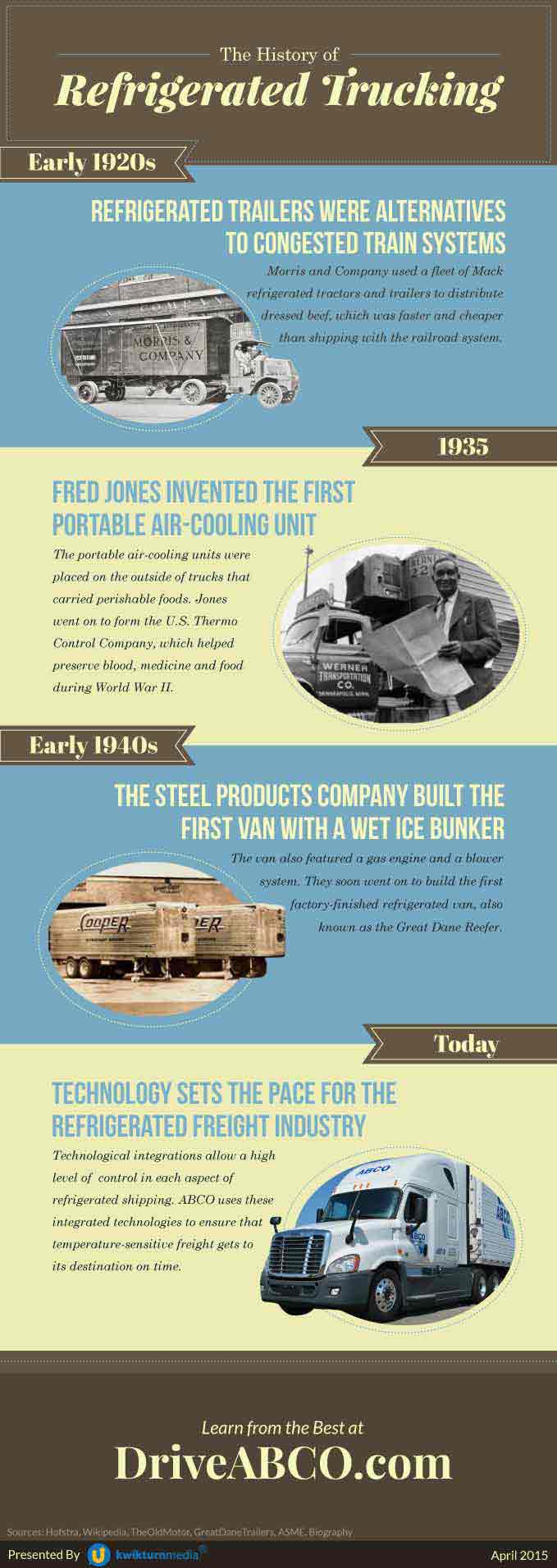 The History of Refrigerated Trucking