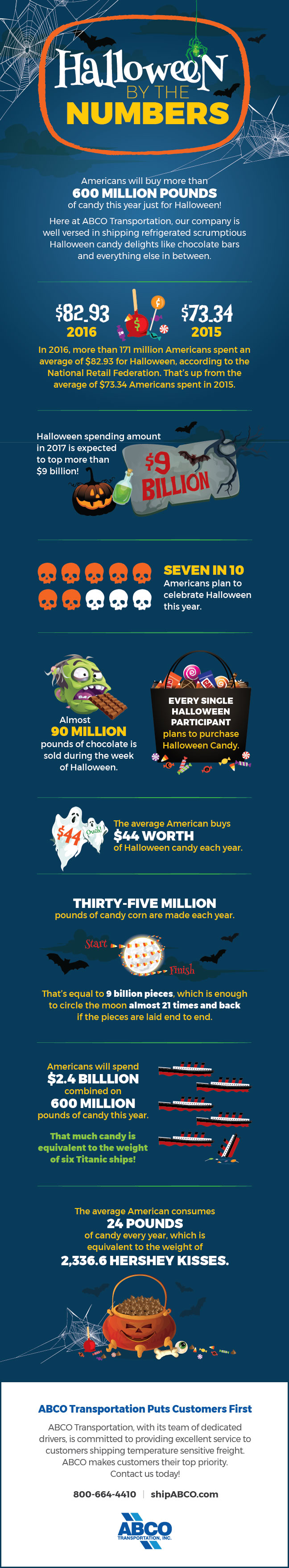 halloween candy infographic